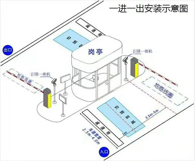 松原宁江区标准车牌识别系统安装图