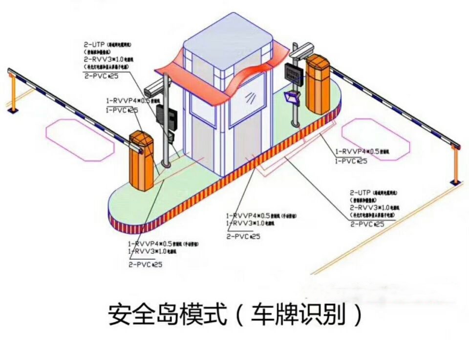 松原宁江区双通道带岗亭车牌识别