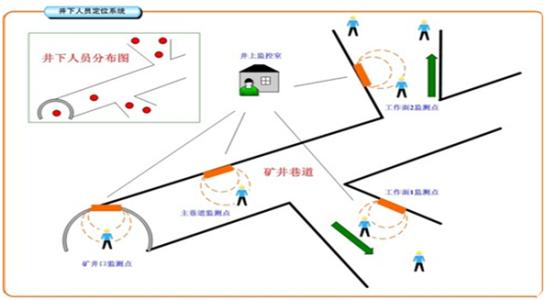 松原宁江区人员定位系统七号